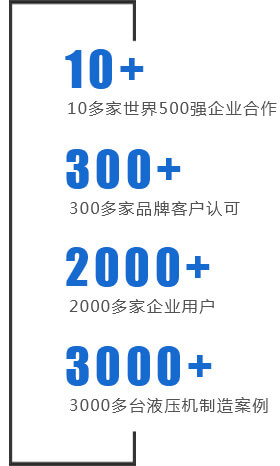銀通是500強企業的共同選擇！